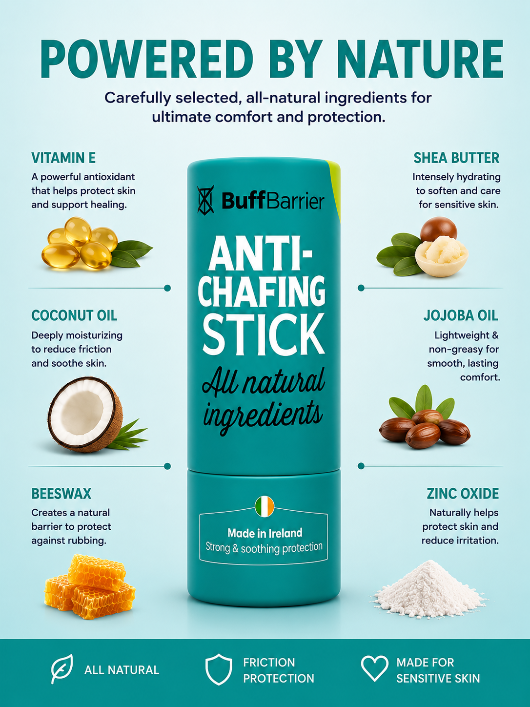 Anti-Chafing Stick for Active Individuals and Sensitive Skin - All-Natural